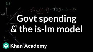 Macro Problem  Calculate the IS Curve amp LM Curve Equations  Equilibrium Interest Rate amp Output [upl. by Jolda]