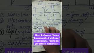 mdcat displacement and time graph notestricks mcqs concept [upl. by Ydnar]