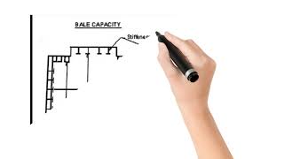 Bale Capcity  Grain Capacity  Difference between Bale capacity and Grain Capcity [upl. by Grevera527]