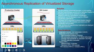 Huawei FusionCube design planning and installation Webinar [upl. by Leoj]