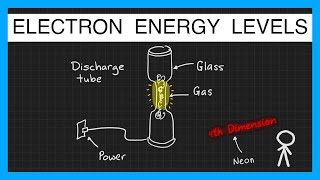 Electron Energy and Light Spectra [upl. by Aynosal]