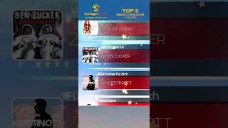 TOP 5 SCHLAGER NEU 11062024🔥😍 schlager popschlager charts hits schlagerrelease [upl. by Noseimaj237]