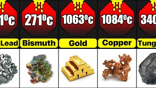 Melting Point Of Different Metals [upl. by Kristy799]