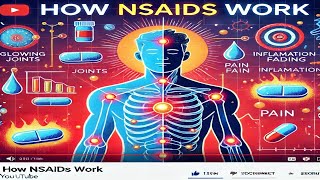 Mechanism of Action of NSAIDs  ননস্টেরয়েডাল অ্যান্টিইনফ্লামেটরি ড্রাগ NSAIDs কিভাবে কাজ করে [upl. by Adile]