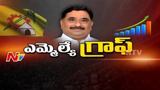 Rayadurg MLA Kalava Srinivasulu  Special Ground Report  MLA Graph  NTV [upl. by Adnor156]