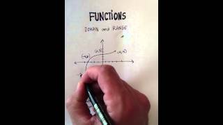 Functions Domain and Range [upl. by Deborath]