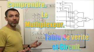 Le multiplexeur Vidéo 1  Présentation [upl. by Nazario779]