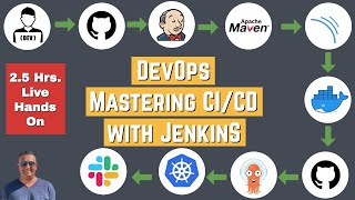 Kubernetes CICD Pipeline Using Jenkins  DevOps TutorialProject  2023 [upl. by Ytsihc883]