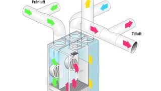 Presentation ventilation och värmesystem [upl. by Korff]