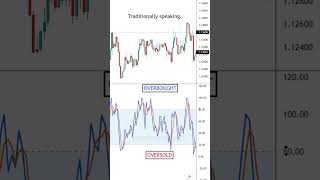 The Power Of The Stochastic Oscillator EXPLAINED For Traders📈 shorts [upl. by Eannaj]