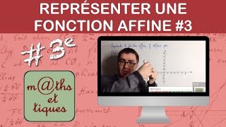 Comment déterminer graphiquement un coefficient directeur [upl. by Nemraciram]