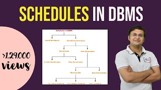 813 Basics of a Schedule in Transaction DBMS [upl. by Oicapot]