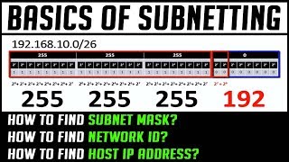 Basics of Subnetting  How to find Subnet Mask Network ID Host IP Address from CIDR Value  2018 [upl. by Leiva]