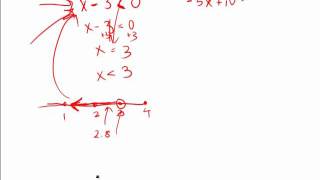 GRE Math Inequalities and the Number Line [upl. by Flodur]