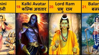 23 Avatars of Lord Vishnu A Comprehensive Guide  Lord Vishnu [upl. by Drawd99]