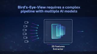 Birds Eye View 3D Perception Solution [upl. by Harewood]