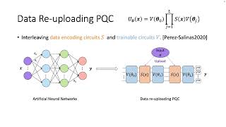 Provable Advantage of Parameterized Quantum Circuit in Function Approximation [upl. by Thilde]