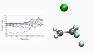 Photochemistry of C2H2F3Cl [upl. by Htebasile899]