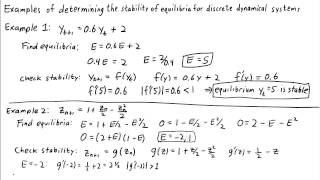 Examples of determining the stability of equilibria for discrete dynamical systems [upl. by Ofloda83]