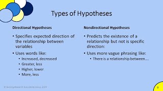 Research Purpose Statements Research Questions and Hypotheses [upl. by Sokram]