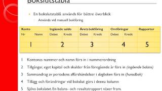 Redovisning 2 Bokslut  Introduktion till bokslut [upl. by Yreffej]