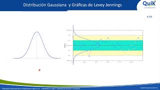 Errores frecuentes en gráficas de Levey Jennings [upl. by Ardnoyek]