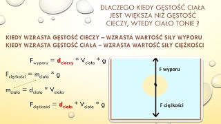 Warunki pływania ciał fizyka szkoła podstawowa [upl. by Yenahs]