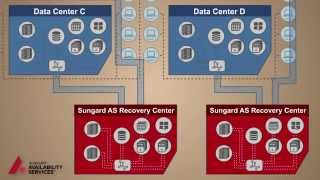 Sungard Availability Services Disaster Recovery as a Service RaaS Explained [upl. by Iahs]