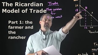 International Economics The Ricardian Model of Trade Part 1  The Farmer and the Rancher [upl. by Tilly]