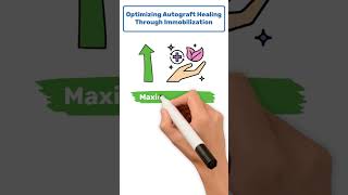 NCLEX Review Position after Autograft nclexreview [upl. by Afas52]