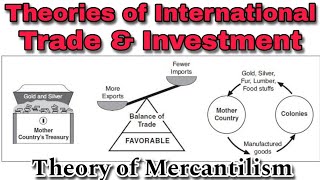 Theories of International Trade amp Investment  Theory of Mercantilism  International Business [upl. by Akaenahs]