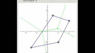 Convex Hull and Delaunay Triangulation [upl. by Amrita]