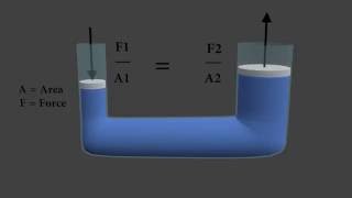 Pascals law  Animated and explained with 3d program [upl. by Yun264]