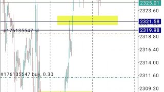 QMM failure📉 RTQMSMP pattern💥AO DIVSMP M1 TF CONFIRMATION😮Trailing Stoploss 💢Danialfx [upl. by Ishii]