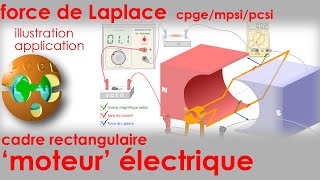 Force de LAPLACE Moteur Électrique Cadre Rectangulaire Champ Magnétique RADIAL CPGE pcsi mpsi ptsi [upl. by Amby563]