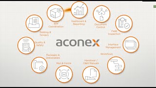 Oracle Aconex Overview [upl. by Nerita]