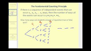 The Counting Principle [upl. by Perr]