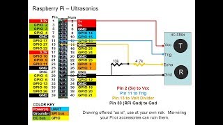 RPi 10  High Accuracy Ultrasonic Distance Measurement [upl. by Adnolrehs313]