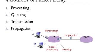 14  Delay Loss and Throughput  FHU  Computer Networks [upl. by Janene]