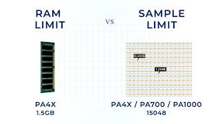 RAM Limit vs SAMPLE Limit [upl. by Baldridge]