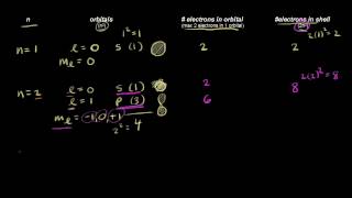 Quantum numbers for the first four shells  Chemistry  Khan Academy [upl. by Hazmah]