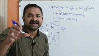 Operating System Structure  Multiprogramming  Time Sharing [upl. by Johanan]