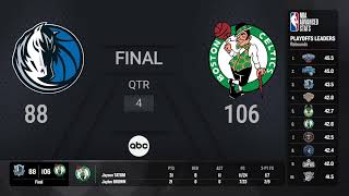 Dallas Mavericks vs Boston Celtics NBAFinals presented by YouTube TV Game 5 on ABC Live Scoreboard [upl. by Shaeffer]