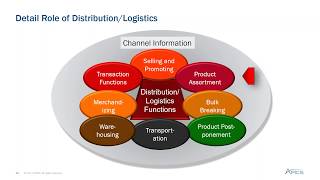 APICS Webinar  Distribution and Logistics [upl. by Veneaux736]