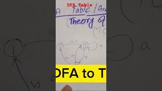 automata theory hackhubali theory of automata  DFA FA DFA table [upl. by Einomrah665]