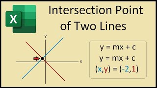 How to Find Intersection of Two Lines in Excel [upl. by Nolaf]