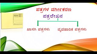 Informal letter writing in Kannada  ವೈಯಕ್ತಿಕ ಖಾಸಗಿ ಪತ್ರ ಕನ್ನಡದಲ್ಲಿ vinayabr [upl. by Kcor]