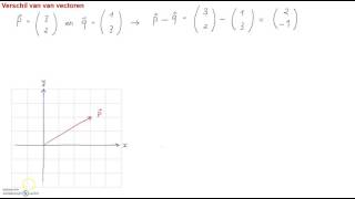 A8 6 Rekenen met vectoren 2 [upl. by Adnahs]