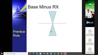 Prentice Rule  Made Simple [upl. by Binnings]