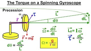 Physics 136 The Gyroscope 3 of 5 The Torque of a Spinning Gyroscope [upl. by Tarrant]